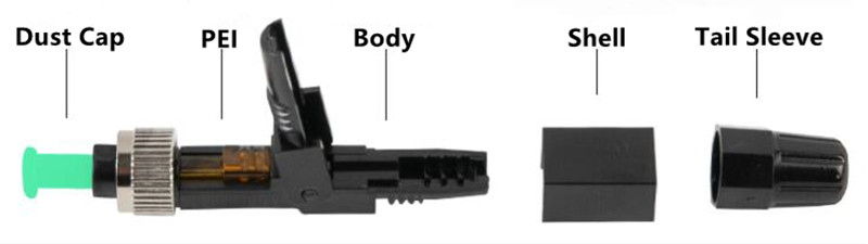 Structure of Fast connector FC