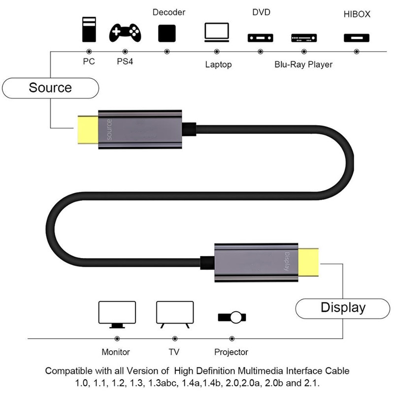 HDMI CABLE APPLIANCE