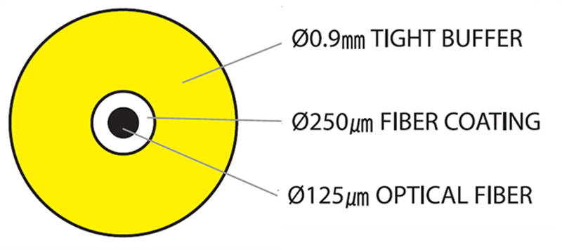 structure of tight buffer cable